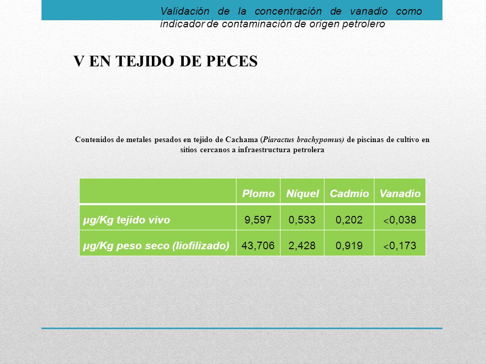 Validación de la concentración de vanadio como indicador de contaminación de origen petrolero