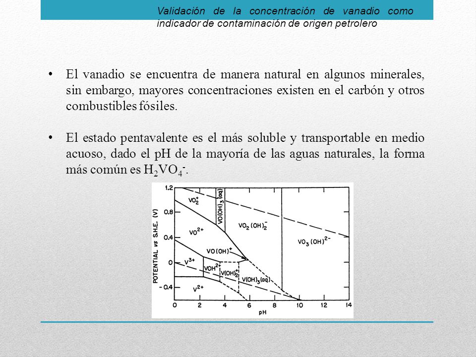 Validación de la concentración de vanadio como indicador de contaminación de origen petrolero