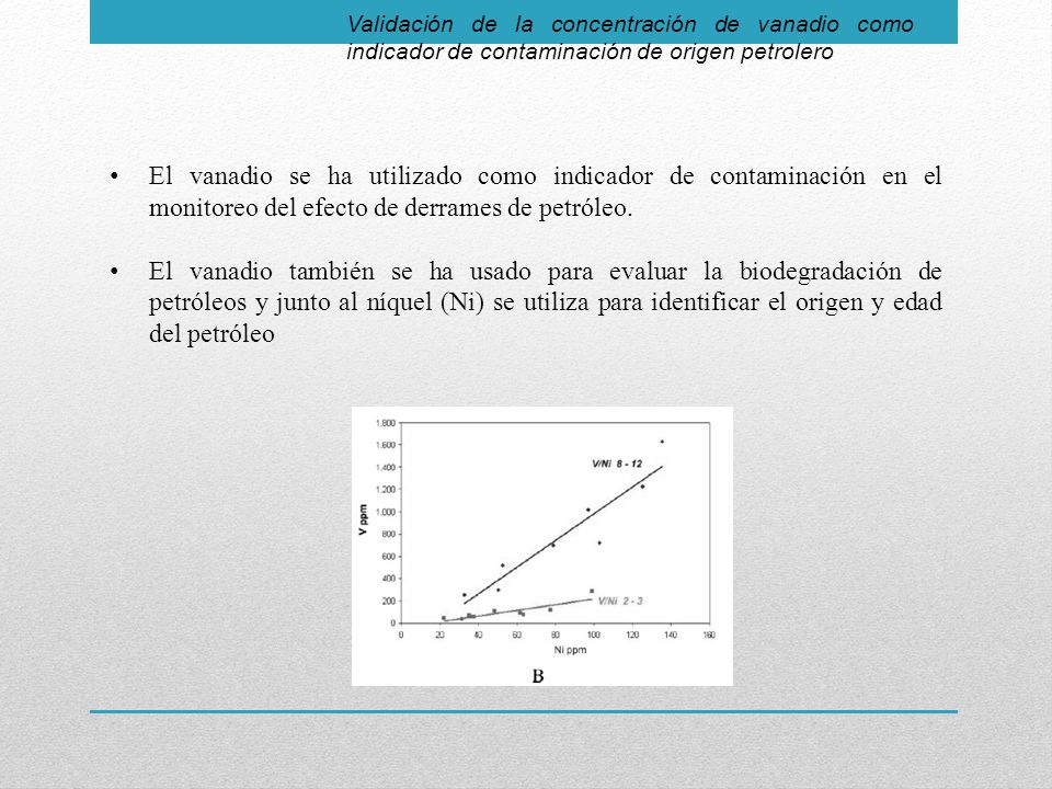 Validación de la concentración de vanadio como indicador de contaminación de origen petrolero