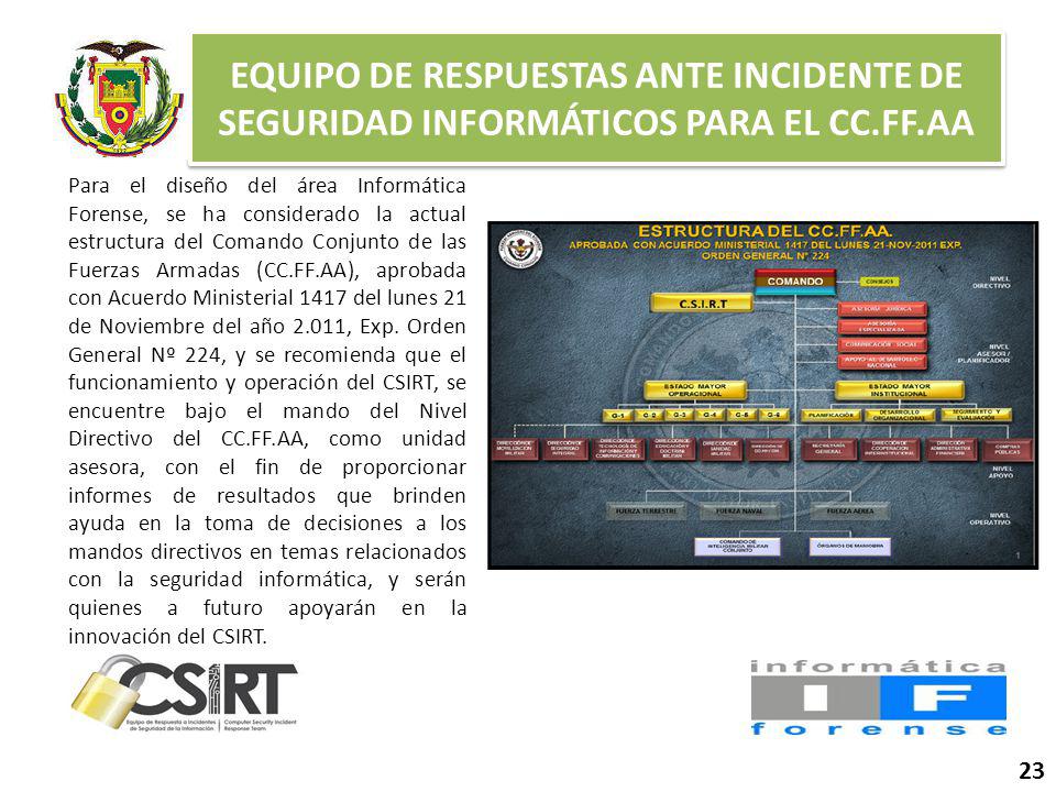 EQUIPO DE RESPUESTAS ANTE INCIDENTE DE SEGURIDAD INFORMÁTICOS PARA EL CC.FF.AA