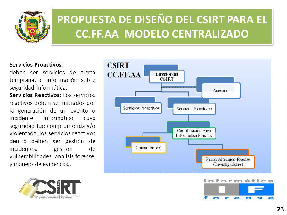 PROPUESTA DE DISEÑO DEL CSIRT PARA EL CC.FF.AA MODELO CENTRALIZADO
