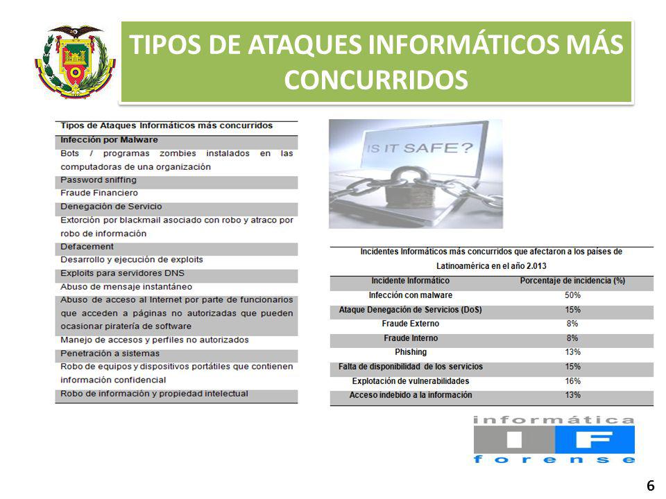 TIPOS DE ATAQUES INFORMÁTICOS MÁS CONCURRIDOS
