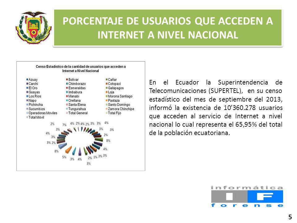 PORCENTAJE DE USUARIOS QUE ACCEDEN A INTERNET A NIVEL NACIONAL