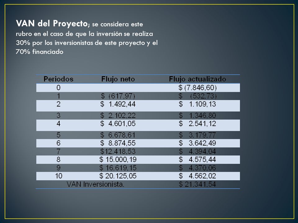 VAN del Proyecto; se considera este rubro en el caso de que la inversión se realiza 30% por los inversionistas de este proyecto y el 70% financiado
