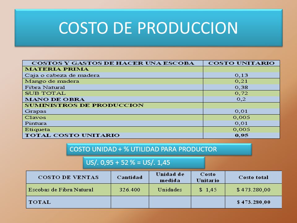 COSTO DE PRODUCCION COSTO UNIDAD + % UTILIDAD PARA PRODUCTOR
