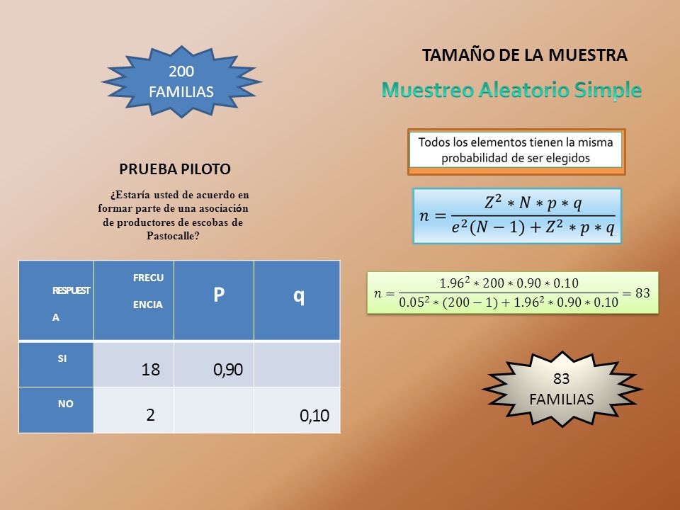 P q TAMAÑO DE LA MUESTRA 18 0,90 2 0, FAMILIAS PRUEBA PILOTO