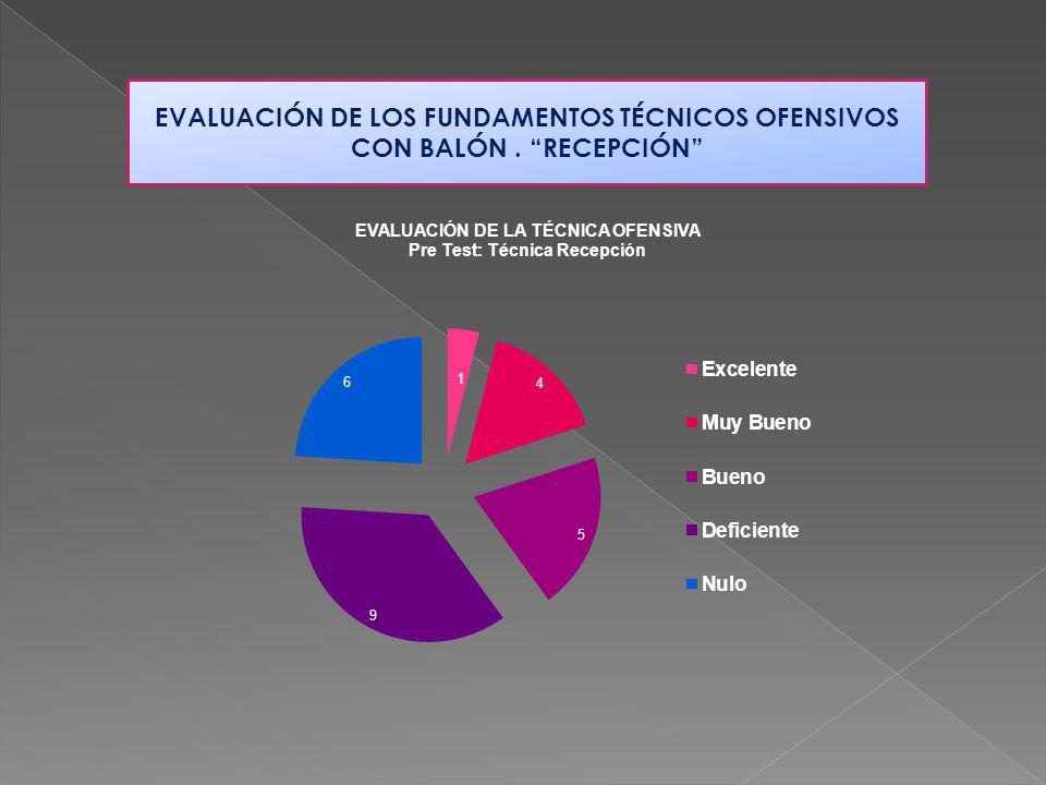 EVALUACIÓN DE LOS FUNDAMENTOS TÉCNICOS OFENSIVOS CON BALÓN . RECEPCIÓN