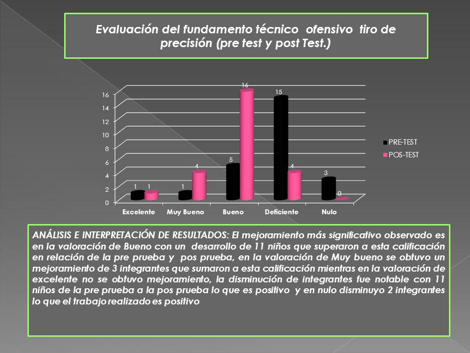 Evaluación del fundamento técnico ofensivo tiro de precisión (pre test y post Test.)