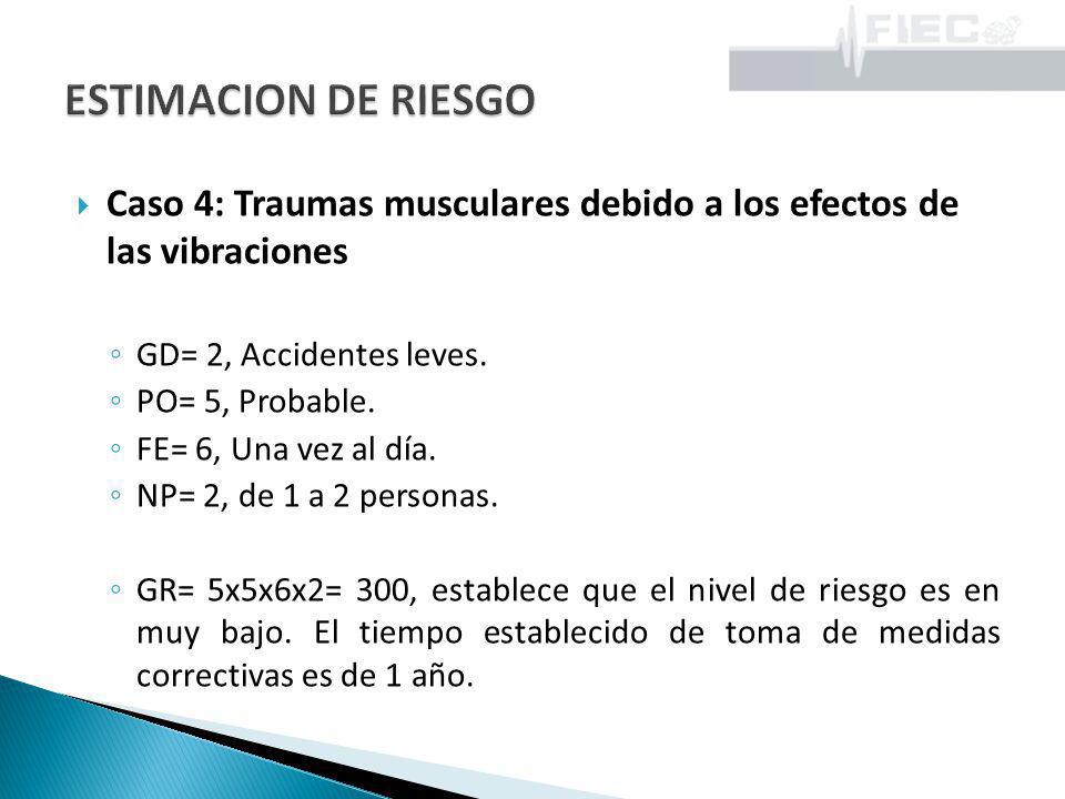 ESTIMACION DE RIESGO Caso 4: Traumas musculares debido a los efectos de las vibraciones. GD= 2, Accidentes leves.