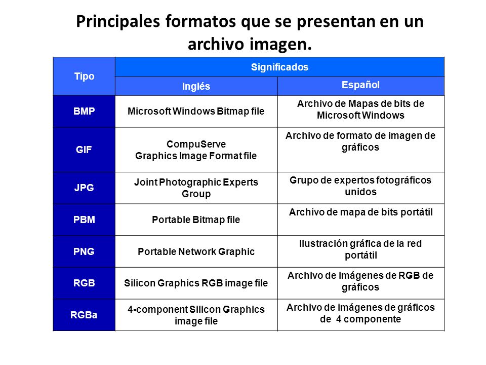 Principales formatos que se presentan en un archivo imagen.