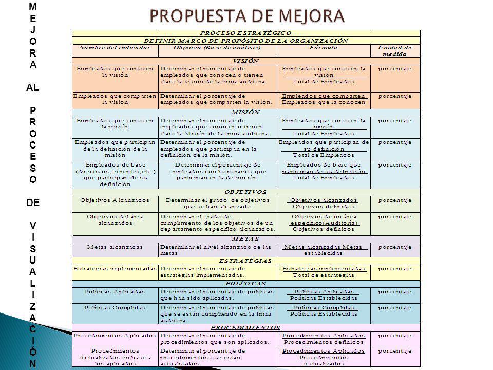 M E J O R A AL P C S DE V I U L Z Ó N PROPUESTA DE MEJORA