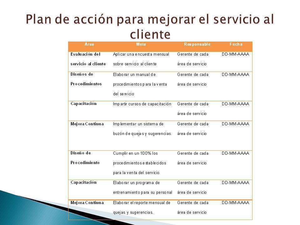 Plan de acción para mejorar el servicio al cliente
