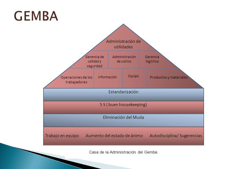 Casa de la Administración del Gemba.