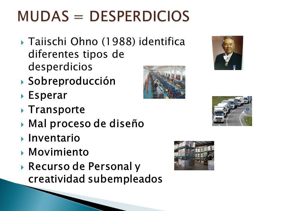 Mudas = Desperdicios Taiischi Ohno (1988) identifica diferentes tipos de desperdicios. Sobreproducción.
