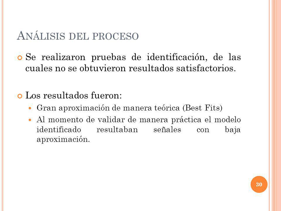 Análisis del proceso Se realizaron pruebas de identificación, de las cuales no se obtuvieron resultados satisfactorios.