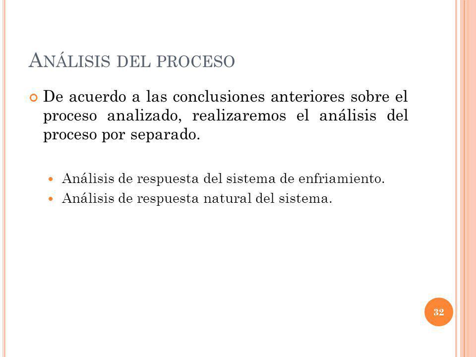 Análisis del proceso De acuerdo a las conclusiones anteriores sobre el proceso analizado, realizaremos el análisis del proceso por separado.