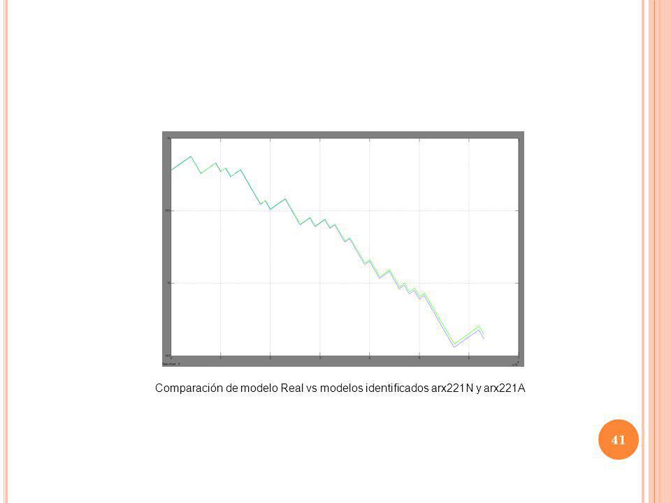 Comparación de modelo Real vs modelos identificados arx221N y arx221A