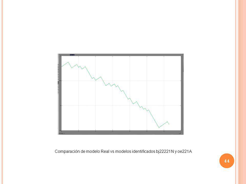 Comparación de modelo Real vs modelos identificados bj22221N y oe221A