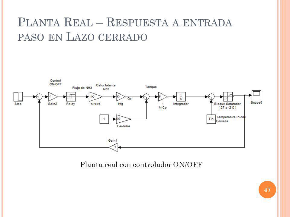 Planta Real – Respuesta a entrada paso en Lazo cerrado