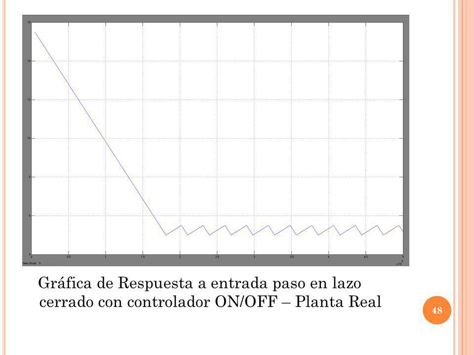 Gráfica de Respuesta a entrada paso en lazo cerrado con controlador ON/OFF – Planta Real