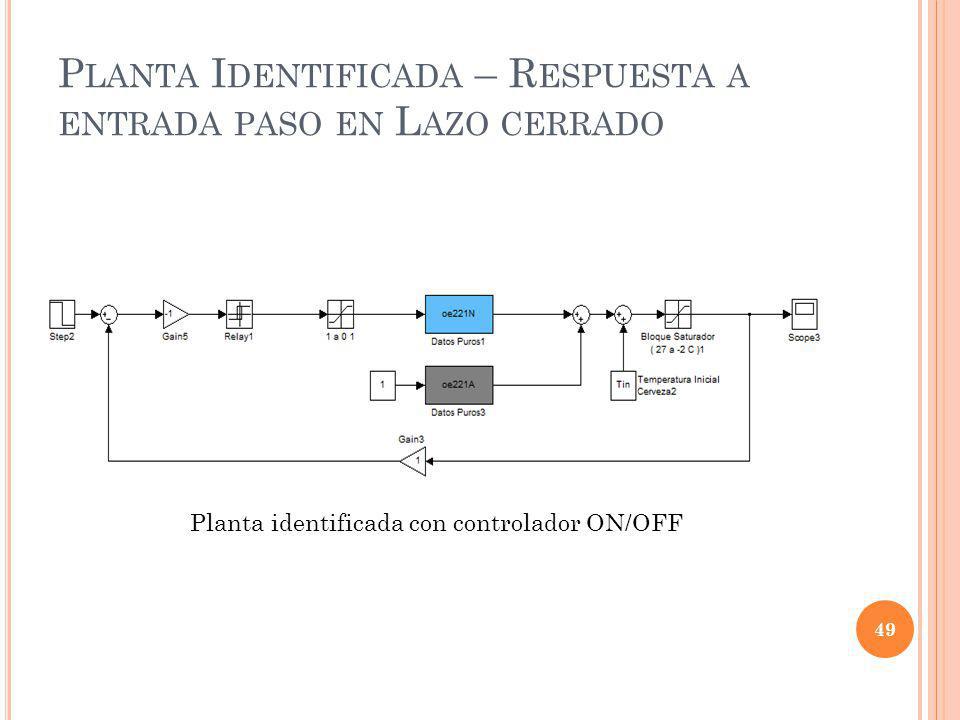 Planta Identificada – Respuesta a entrada paso en Lazo cerrado