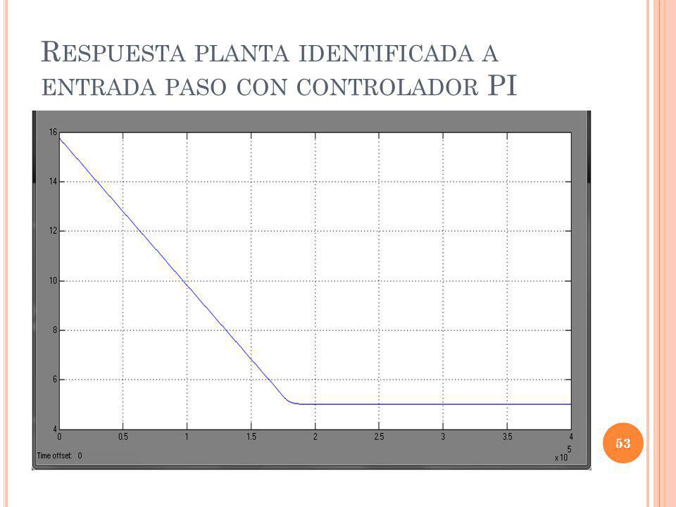 Respuesta planta identificada a entrada paso con controlador PI