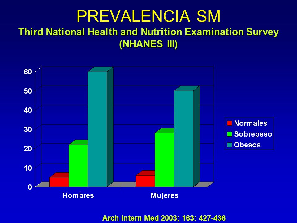 PREVALENCIA SM Third National Health and Nutrition Examination Survey (NHANES III)