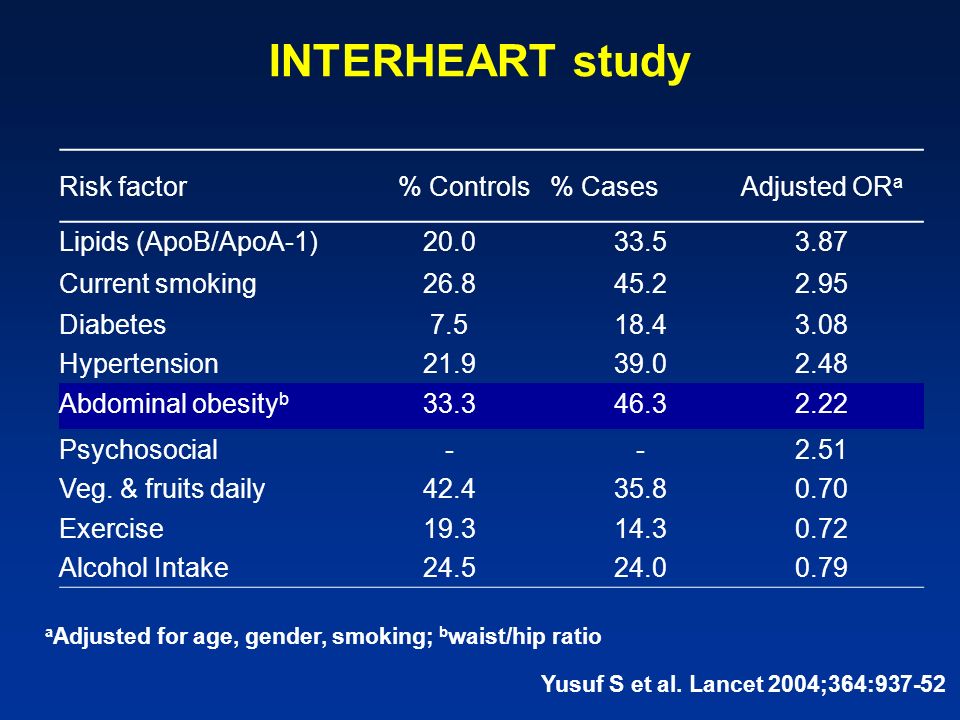 Put in speaker notes how PAR was calculated (See slides we sent you)