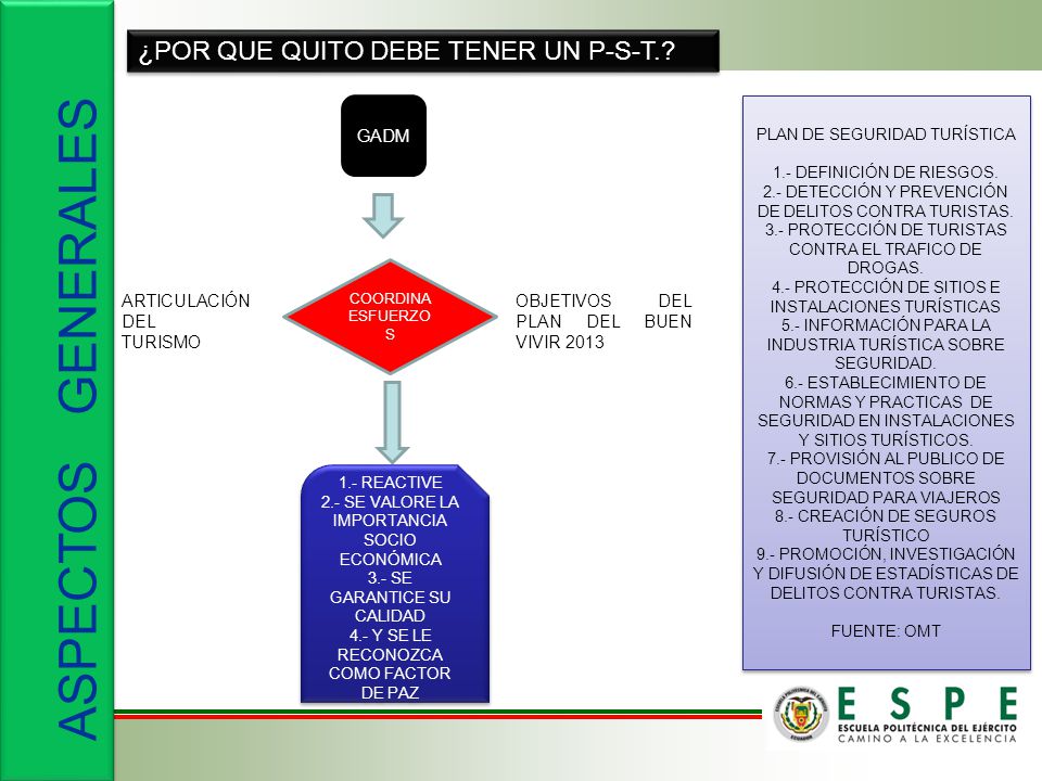 ASPECTOS GENERALES ¿POR QUE QUITO DEBE TENER UN P-S-T. GADM