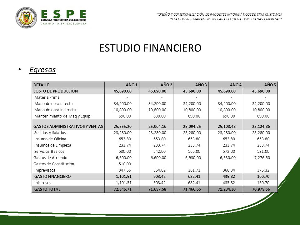 ESTUDIO FINANCIERO Egresos DETALLE AÑO 1 AÑO 2 AÑO 3 AÑO 4 AÑO 5