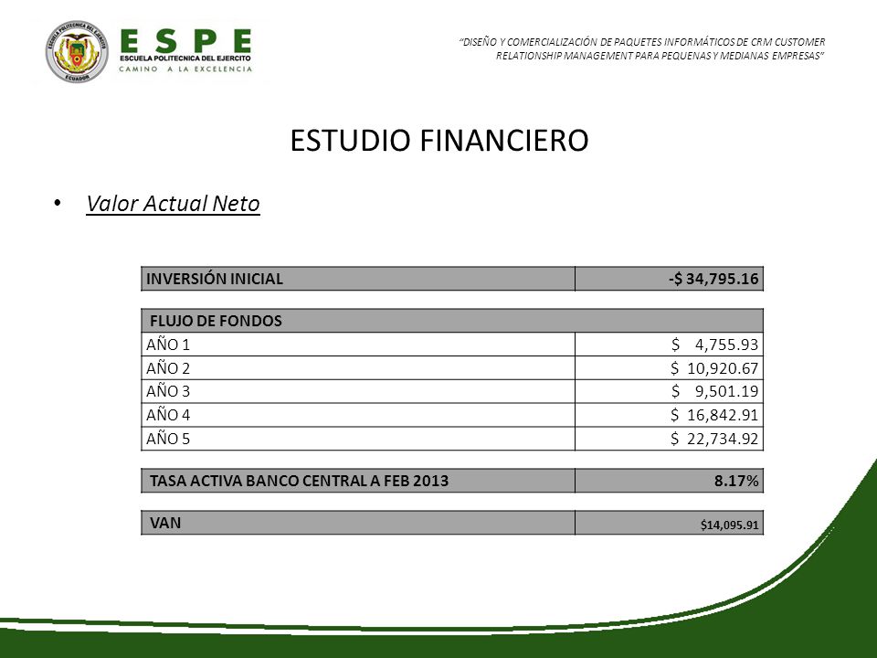 ESTUDIO FINANCIERO Valor Actual Neto INVERSIÓN INICIAL -$ 34,795.16