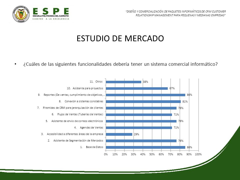 ESTUDIO DE MERCADO ¿Cuáles de las siguientes funcionalidades debería tener un sistema comercial informático