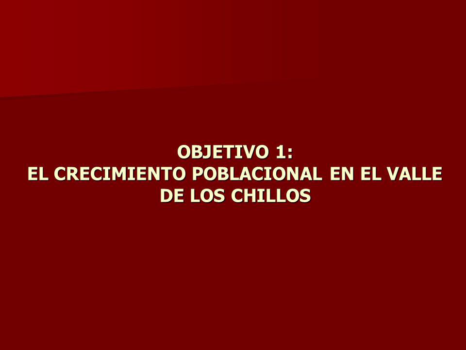 OBJETIVO 1: EL CRECIMIENTO POBLACIONAL EN EL VALLE DE LOS CHILLOS