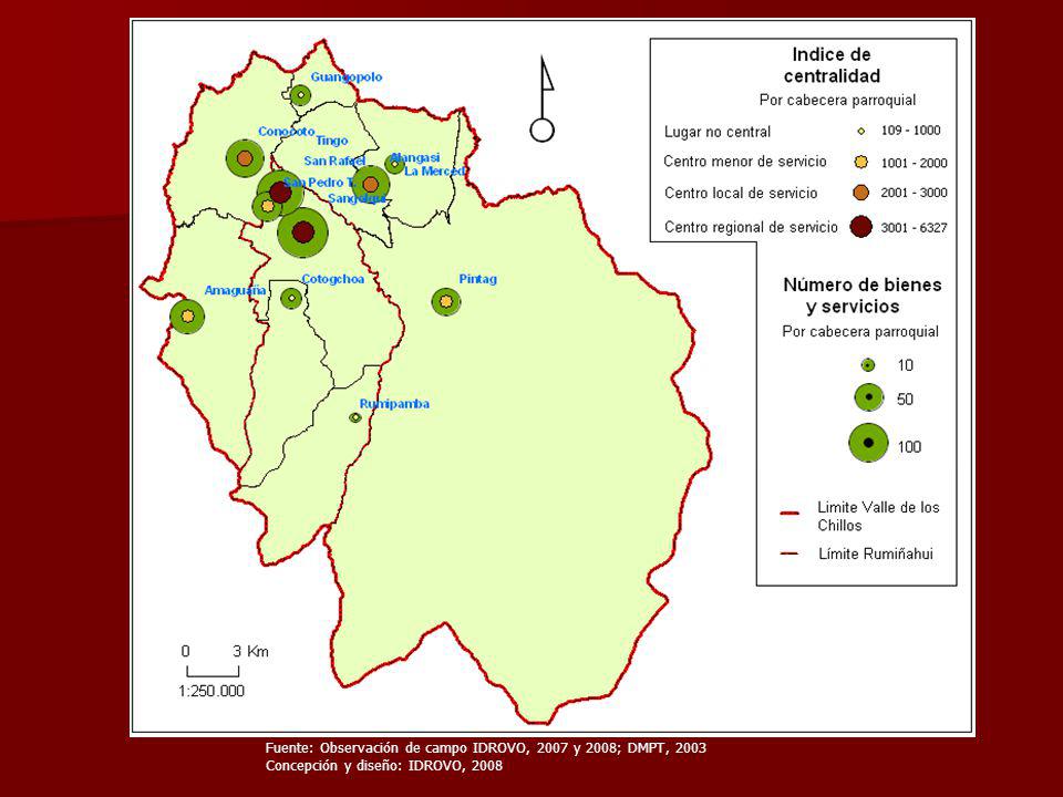 Fuente: Observación de campo IDROVO, 2007 y 2008; DMPT, 2003