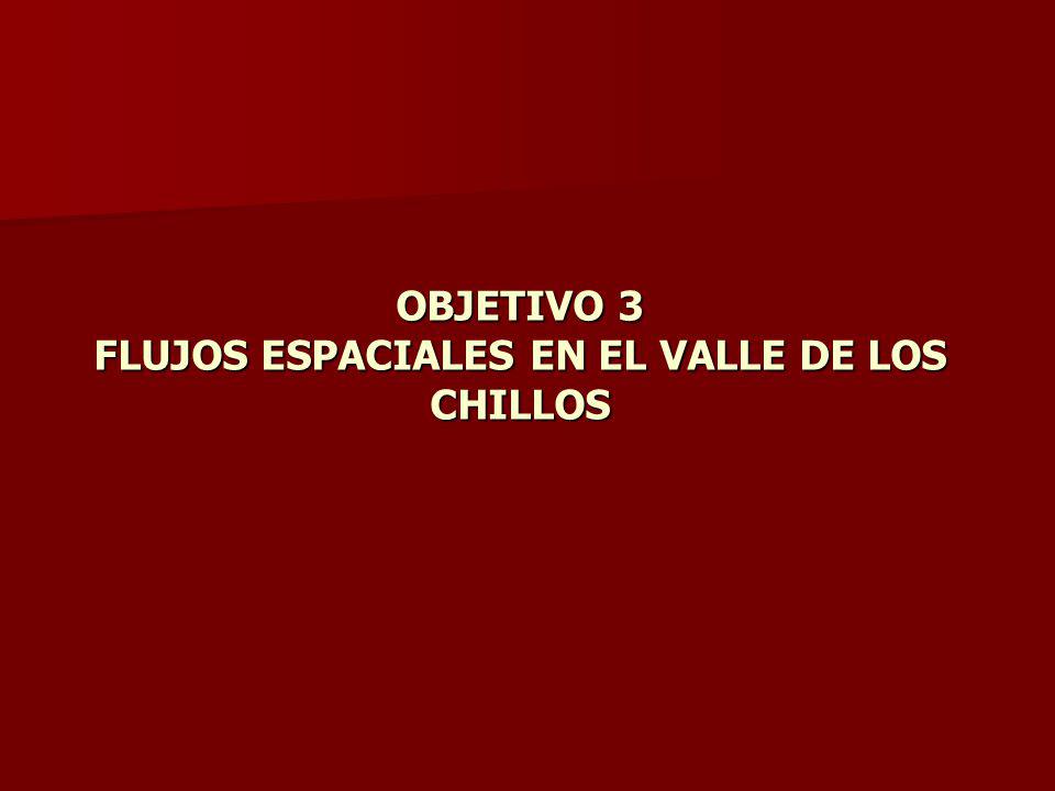 OBJETIVO 3 FLUJOS ESPACIALES EN EL VALLE DE LOS CHILLOS