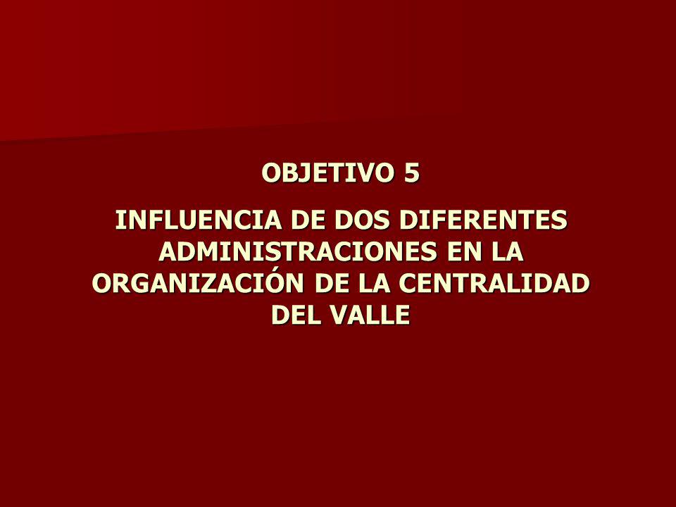 OBJETIVO 5 INFLUENCIA DE DOS DIFERENTES ADMINISTRACIONES EN LA ORGANIZACIÓN DE LA CENTRALIDAD DEL VALLE.
