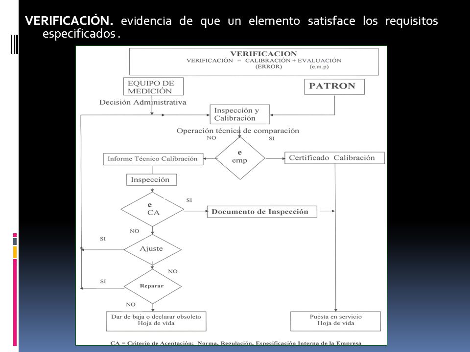 VERIFICACIÓN. evidencia de que un elemento satisface los requisitos especificados .