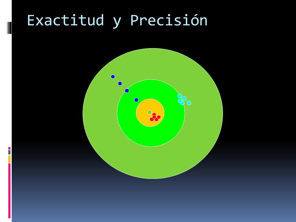 Exactitud y Precisión