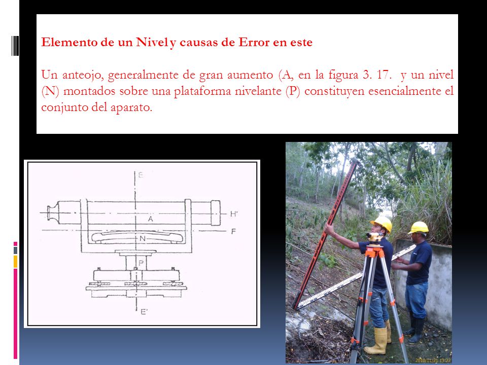 ERRORES Elemento de un Nivel y causas de Error en este.
