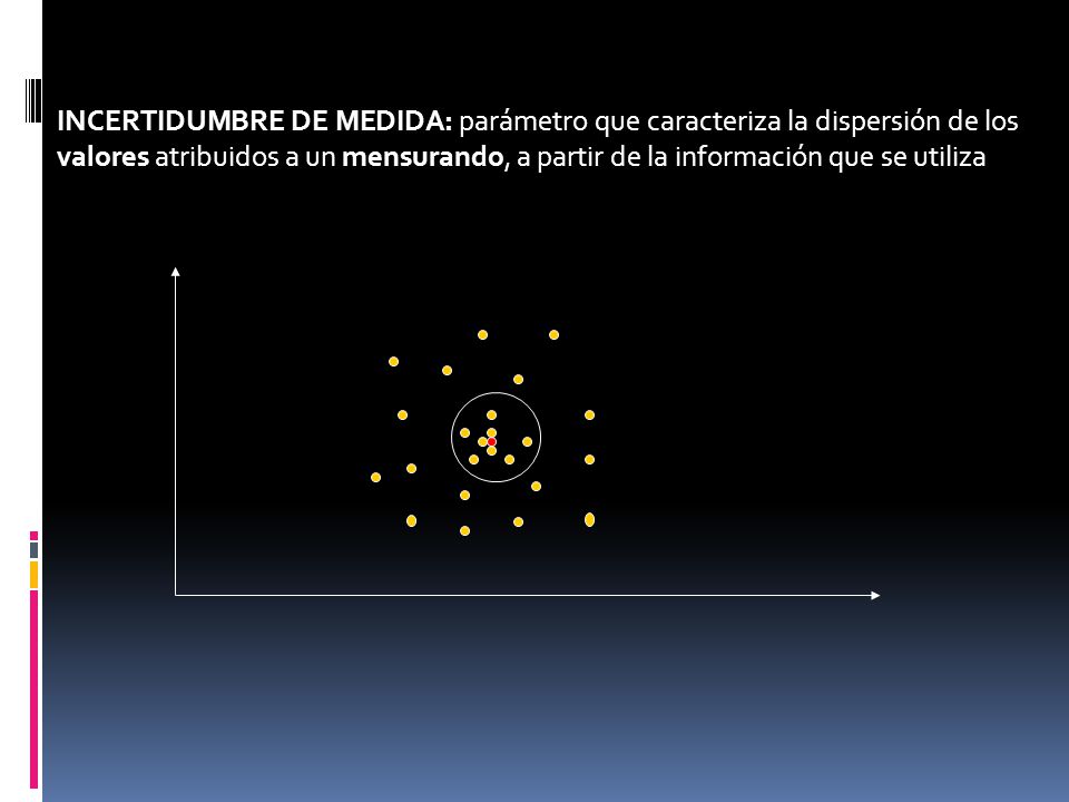 INCERTIDUMBRE DE MEDIDA: parámetro que caracteriza la dispersión de los valores atribuidos a un mensurando, a partir de la información que se utiliza