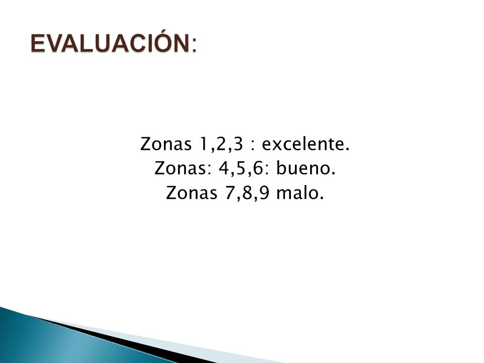 Zonas 1,2,3 : excelente. Zonas: 4,5,6: bueno. Zonas 7,8,9 malo.