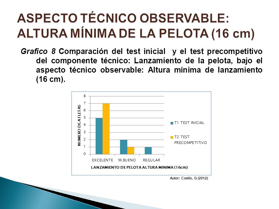 ASPECTO TÉCNICO OBSERVABLE: ALTURA MÍNIMA DE LA PELOTA (16 cm)