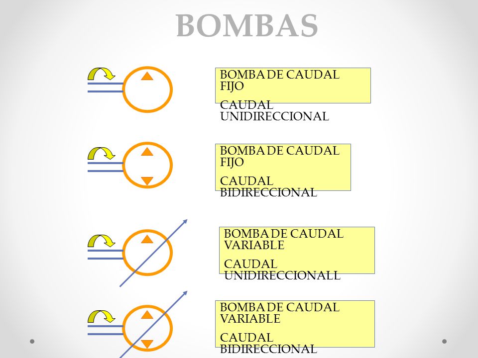 BOMBAS BOMBA DE CAUDAL FIJO CAUDAL UNIDIRECCIONAL BOMBA DE CAUDAL FIJO