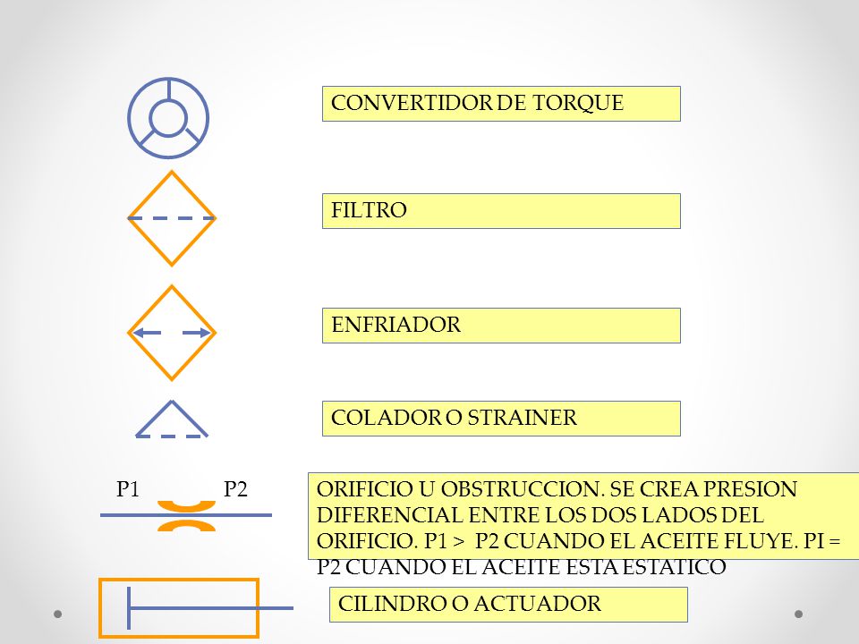 CONVERTIDOR DE TORQUE FILTRO. ENFRIADOR. COLADOR O STRAINER. P1. P2.
