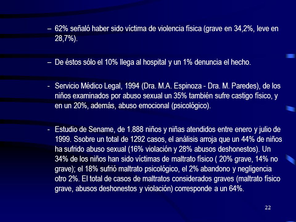 62% señaló haber sido víctima de violencia física (grave en 34,2%, leve en 28,7%).