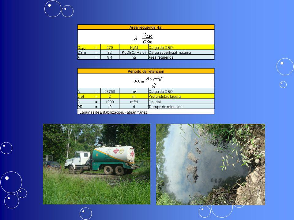 Area requerida,Ha. CDBO. = 270. Kg/d. Carga de DBO. CSm. 32. KgDBO/(Ha.d) Carga superficial máxima.