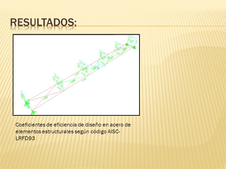 RESULTADOS: Coeficientes de eficiencia de diseño en acero de elementos estructurales según código AISC-LRFD93.