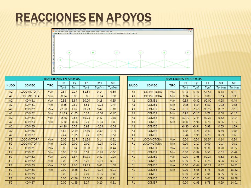 Reacciones en apoyos REACCIONES EN APOYOS. REACCIONES EN APOYOS. NUDO