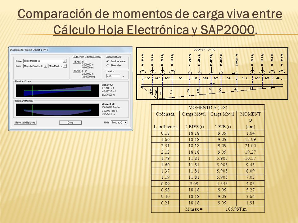 Comparación de momentos de carga viva entre Cálculo Hoja Electrónica y SAP2000.