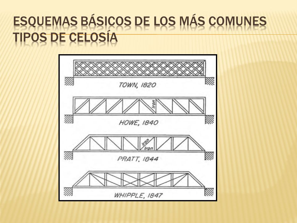 Esquemas básicos de los más comunes tipos de celosía